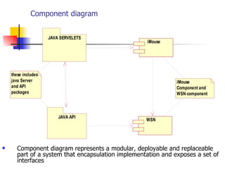Component diagram Component diagram represents a modular, deployable and replaceable part of a system that encapsulation implementation and exposes a set of interfaces 