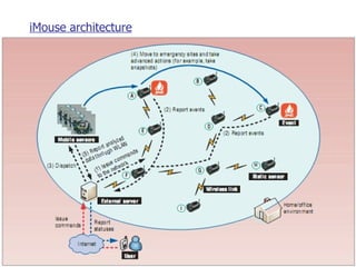 iMouse architecture 