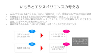 時刻表を調べる
リマインダーに
予定を登録する
いもうとエクスペリエンスの考え方
無味
乾燥
無味
乾燥
いもうとにリマイ
ンドをお願いする
いもうとに時刻表
を教えてもらう
うれ
しい
うれ
しい
• Web/アプリは「使う」もの。BOTは「対話する」もの。問題解決のプロセス自体も価値
• 利便性だけを追求するならWeb/アプリで作れば良い（むろん、シーンにもよる）
• 自然言語による対話に頼りすぎるとかえってエクスペリエンスを損なうことにも注意が
必要。文字の入力はそれなりにストレス
• 機能追加そのものも「いもうとの成長」を感じられるエクスペリエンス
ただし、タップ数や操
作の確実性が劣ってい
てはすべてが水の泡
 
