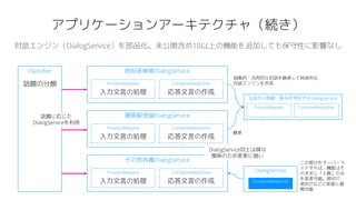 アプリケーションアーキテクチャ（続き）
Classifier 時刻表検索DialogService
ProcessRequest ComposeResponse話題の分類
入力文言の処理 応答文言の作成
最寄駅登録DialogService
ProcessRequest ComposeResponse
入力文言の処理 応答文言の作成
その他各種DialogService
ProcessRequest ComposeResponse
入力文言の処理 応答文言の作成
話題に応じた
DialogServiceを利用
DialogService同士は疎な
関係のため変更に強い
会話から路線・駅名を特定するDialogService
ProcessRequest ComposeResponse
抽象的・汎用的な対話を継承して具体的な
対話エンジンを作成
継承
この部分をオーバーラ
イドすれば、機能はそ
のままに「人格」のみ
を変更可能。姉BOT、
弟BOTなどに即座に展
開可能
DialogService
ComposeResponse
対話エンジン（DialogService）を部品化。未公開含め10以上の機能を追加しても保守性に影響なし
 