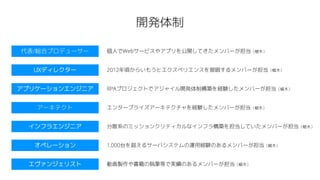 代表/総合プロデューサー
アーキテクト
アプリケーションエンジニア
UXディレクター
エヴァンジェリスト
オペレーション
開発体制
インフラエンジニア
個人でWebサービスやアプリを公開してきたメンバーが担当（植木）
2012年頃からいもうとエクスペリエンスを提唱するメンバーが担当（植木）
RPAプロジェクトでアジャイル開発体制構築を経験したメンバーが担当（植木）
エンタープライズアーキテクチャを経験したメンバーが担当（植木）
分散系のミッションクリティカルなインフラ構築を担当していたメンバーが担当（植木）
1,000台を超えるサーバシステムの運用経験のあるメンバーが担当（植木）
動画製作や書籍の執筆等で実績のあるメンバーが担当（植木）
 