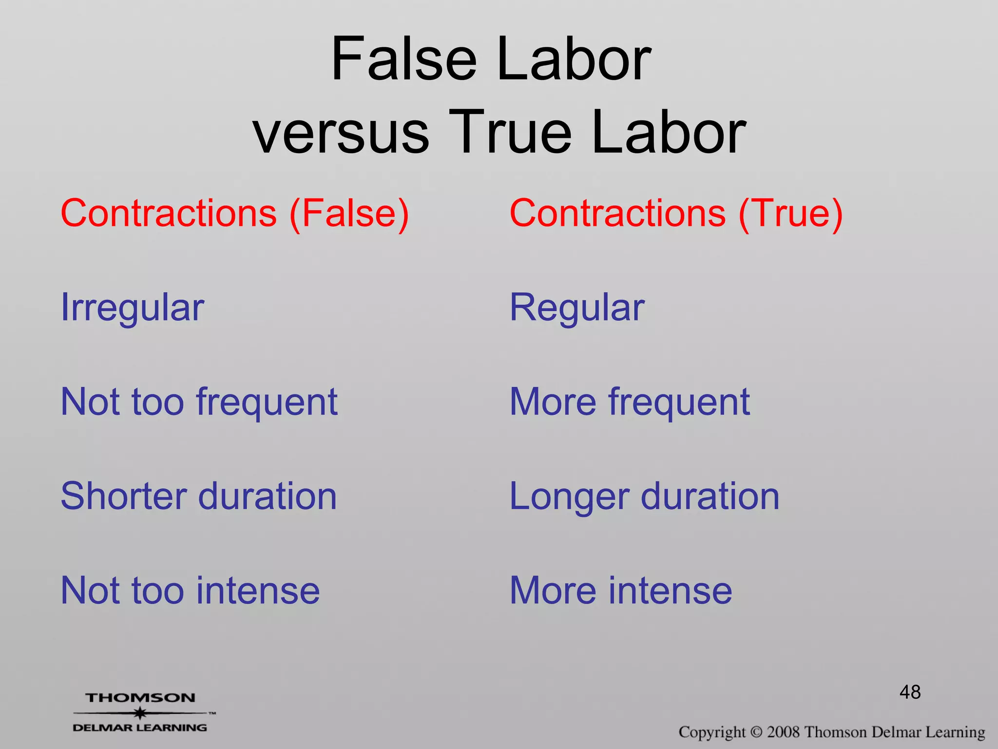 48
False Labor
versus True Labor
Contractions (False) Contractions (True)
Irregular Regular
Not too frequent More frequent
Shorter duration Longer duration
Not too intense More intense
 