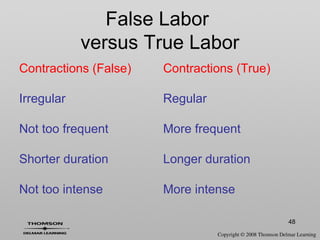 48
False Labor
versus True Labor
Contractions (False) Contractions (True)
Irregular Regular
Not too frequent More frequent
Shorter duration Longer duration
Not too intense More intense
 