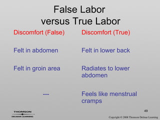 49
Discomfort (False) Discomfort (True)
Felt in abdomen Felt in lower back
Felt in groin area Radiates to lower
abdomen
--- Feels like menstrual
cramps
False Labor
versus True Labor
 