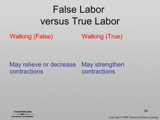 50
Walking (False) Walking (True)
May relieve or decrease
contractions
May strengthen
contractions
False Labor
versus True Labor
 