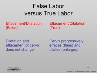 51
Effacement/Dilatation
(False)
Effacement/Dilatation
(True)
Dilatation and
effacement of cervix
does not change
Cervix progressively
effaces (thins) and
dilates (enlarges)
False Labor
versus True Labor
 