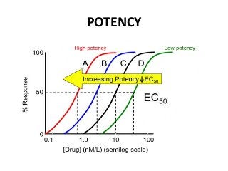 POTENCY
 