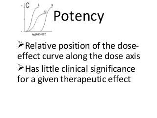 Potency
Relative position of the dose-
effect curve along the dose axis
Has little clinical significance
for a given therapeutic effect
 