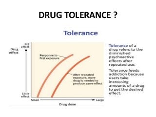 DRUG TOLERANCE ?
 