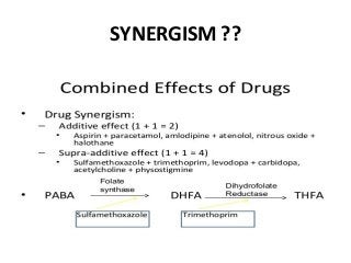 SYNERGISM ??
 