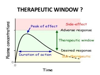 THERAPEUTIC WINDOW ?
 