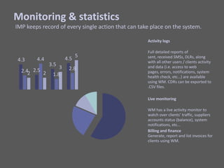 Activity logsFull detailed reports of sent, received SMSs, DLRs, along with all other users / clients activity and data (i.e. access to web pages, errors, notifications, system health check, etc…) are available using WM. CDRs can be exported to .CSV files.Live monitoringWM has a live activity monitor to watch over clients’ traffic, suppliers accounts status (balance), system notifications, etc…Billing and financeGenerate, report and list invoices for clients using WM.Monitoring & statisticsIMP keeps record of every single action that can take place on the system. 