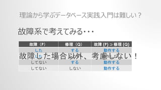 故障系で考えてみる・・・
故障（P） 修理（Q） 故障 (P) ⊃ 修理 (Q)
した する 動作する
した しない 動作しない
してない する 動作する
してない しない 動作する
理論から学ぶデータベース実践入門は難しい？
故障した場合以外、考慮しない！
 