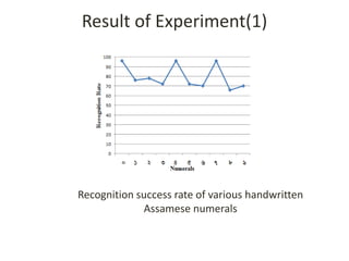 Recognition of Assamese Handwritten Numerals Using Mathematical ...