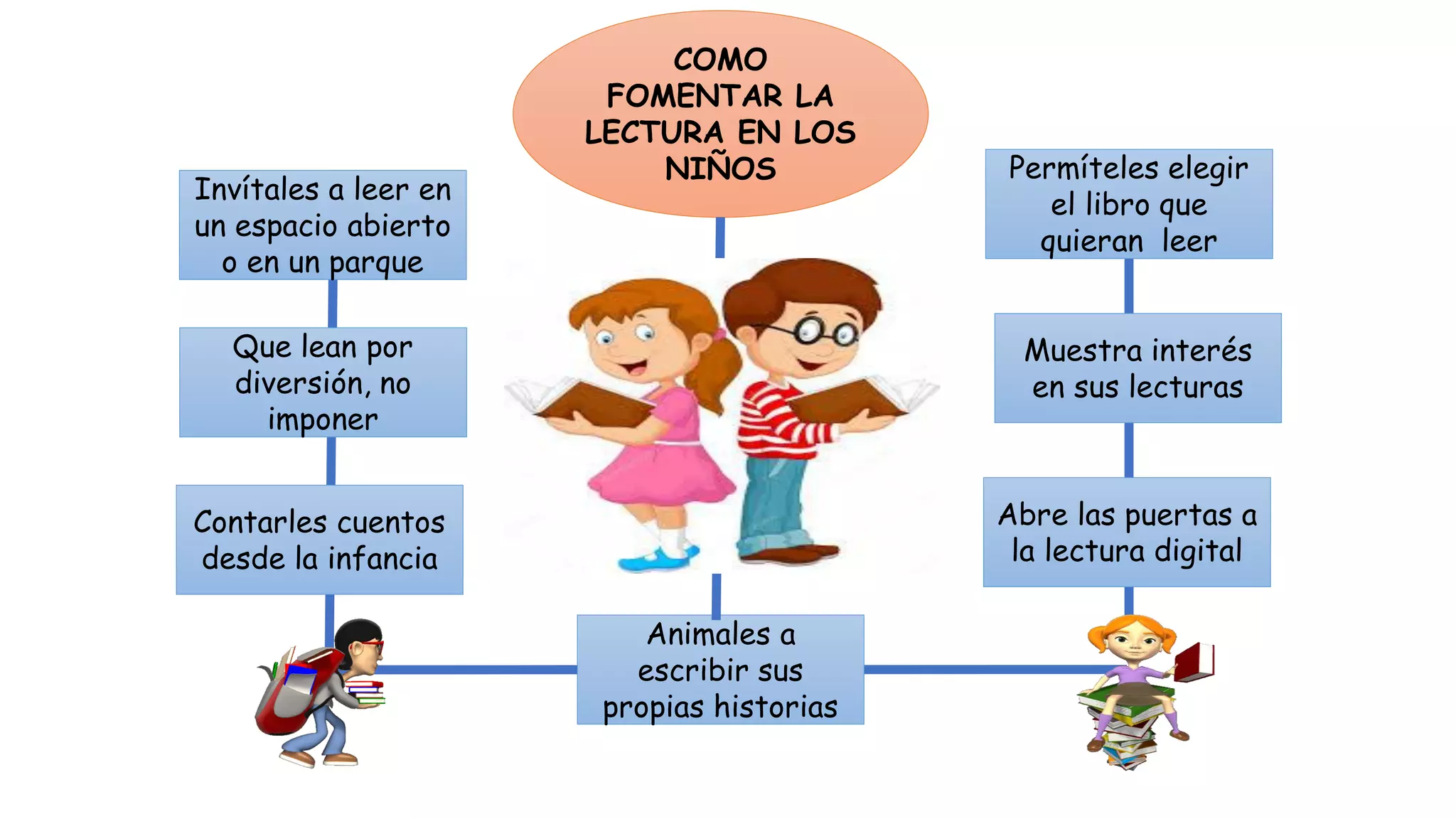 Importancia de la lectura en niños y niñas | PDF