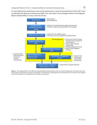 Integrated Master Plan / Integrated Master Schedule Step-by-Step
Glen B. Alleman, Copyright © 2021 9 | P a g e
For each Significant Accomplishment, work must be performance to meet the Accomplishment Criteria (AC). These
are defined by the Measures of Performance (MoP). This “exit criteria” for the Packages of Work in the Integrated
Master Schedule (IMS) are “entry” criteria for the SAs.
Figure 3 – The Integrated Master Plan (IMP) and Integrated Master Schedule (IMS) are part of an overall Programmatic Architecture that starts
with the RFP and ends with the execution of the program. The IMP and the supporting IMS are the framework for the execution of the program
as well the framework for the programmatic win themes of the proposal.
 