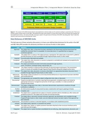 Integrated Master Plan / Integrated Master Schedule Step-by-Step
16 | P a g e Glen B. Alleman, Copyright © 2021
Figure 5 – The content of the IMP elements (Event, Accomplishment, Criteria) makes use of a sentence ending in a past tense verb. There are a
limited number of these verbs of most IMPs. They defined the state of the product or service that results from the activities that compose the
Accomplishment Criteria – the tasks of the IMS. Learning to speak in the past tense of the basis of the IMP. Describing what “done” looks like
requires a past tense verb be connected with “done.”
Data Dictionary of IMP/IMS Verbs
The best way out of these semantics discussions is to have a pre–defined data dictionary for the verbs in the IMP
and IMS. Many RFP provides this dictionary and there are sources of verbs in other places.
Verb Definition
Approved The subject item, data, or document has been submitted to the Government and the Government has
notified the contractor that it is acceptable. For some data items, it is specified that no response
constitutes approval.
Available The subject item is in place or the subject process is operational. The subject data or document is added to
the Data Accession List and is accessible through Program/Project Assets or other media.
Acquired Procured and/or fabricated and available
Completed The subject item, data, document, or process is prepared or concluded and reviewed and accepted by the
IPT or responsible team.
Analyzed The subject parameter(s) has been technically evaluated through equations,
charts, simulations, prototype testing, reduced data, etc.
Conducted The subject meeting or review has been held with all required program participants. The presentation
charts or minutes are available through Program/Project baseline along with assigned action items.
Defined The subject item, data, document, or process is described in an appropriate description document that is
available through Program/Project Assets or other media.
Deficiencies
Corrected
New designs and/or procedures to correct documented deficiencies to requirements have been identified
and incorporated into
Delivered The appropriate user accepted the subject configuration item, data, or document.
Documented Properly recorded items or activities requiring formal paperwork; completed reports and review by
appropriate technical or management personnel. (If soft copy is available, it is made accessible on
Program/Project Assets.
Demonstrated The subject configuration item, data, or document demonstrates requirements compliance through
verification or validation.
Drafted An initial version (usually of a document) has been created which will require updating to finalize.
Ended Complete; over
Established The subject item is created and set in place in a manner consistent with its intended use, after review and
acceptance by the IPT. The subject item has been set and documented.
Finalized The subject data or document received contractor approvals, was distributed, and is available through
Program/Project Assets or other media. Last set of planned revisions has been made or final approval has
been obtained.
Implemented The procedure or process is executed regularly, in accordance with established practice.
Initiated The subject policy, approach, or procedure has started.
Installed The subject item, system, or system provisions have been attached to their structural interfaces and to
each other per their designs.
Integrated The subject item or system has been consolidated into an entity (e.g., data requirements, document, and
 