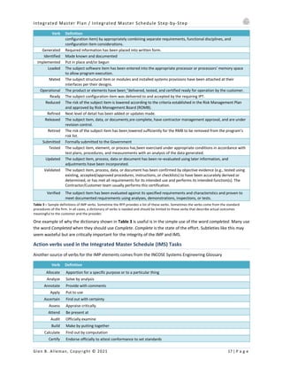 Integrated Master Plan / Integrated Master Schedule Step-by-Step
Glen B. Alleman, Copyright © 2021 17 | P a g e
Verb Definition
configuration item) by appropriately combining separate requirements, functional disciplines, and
configuration item considerations.
Generated Required information has been placed into written form.
Identified Made known and documented
Implemented Put in place and/or begun
Loaded The subject software item has been entered into the appropriate processor or processors’ memory space
to allow program execution.
Mated The subject structural item or modules and installed systems provisions have been attached at their
interfaces per their designs.
Operational The product or elements have been “delivered, tested, and certified ready for operation by the customer.
Ready The subject configuration item was delivered to and accepted by the requiring IPT.
Reduced The risk of the subject item is lowered according to the criteria established in the Risk Management Plan
and approved by Risk Management Board (ROMB).
Refined Next level of detail has been added or updates made.
Released The subject item, data, or documents are complete, have contractor management approval, and are under
revision control.
Retired The risk of the subject item has been lowered sufficiently for the RMB to be removed from the program’s
risk list.
Submitted Formally submitted to the Government
Tested The subject item, element, or process has been exercised under appropriate conditions in accordance with
test plans, procedures, and measurements with an analysis of the data generated.
Updated The subject item, process, data or document has been re–evaluated using later information, and
adjustments have been incorporated.
Validated The subject item, process, data, or document has been confirmed by objective evidence (e.g., tested using
existing, accepted/approved procedures, instructions, or checklists) to have been accurately derived or
determined, or has met all requirements for its intended use and performs its intended function(s). The
Contractor/Customer team usually performs this certification.
Verified The subject item has been evaluated against its specified requirements and characteristics and proven to
meet documented requirements using analyses, demonstrations, inspections, or tests.
Table 3 – Sample definitions of IMP verbs. Sometime the RFP provides a list of these verbs. Sometimes the verbs come from the standard
procedures of the firm. In all cases, a dictionary of verbs is needed and should be limited to those verbs that describe actual outcomes
meaningful to the customer and the provider.
One example of why the dictionary shown in Table 3 is useful is in the simple use of the word completed. Many use
the word Completed when they should use Complete. Complete is the state of the effort. Subtleties like this may
seem wasteful but are critically important for the integrity of the IMP and IMS.
Action verbs used in the Integrated Master Schedule (IMS) Tasks
Another source of verbs for the IMP elements comes from the INCOSE Systems Engineering Glossary
Verb Definition
Allocate Apportion for a specific purpose or to a particular thing
Analyze Solve by analysis
Annotate Provide with comments
Apply Put to use
Ascertain Find out with certainty
Assess Appraise critically.
Attend Be present at
Audit Officially examine
Build Make by putting together
Calculate Find out by computation
Certify Endorse officially to attest conformance to set standards
 