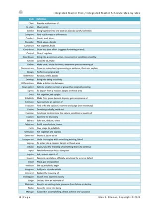 Integrated Master Plan / Integrated Master Schedule Step-by-Step
18 | P a g e Glen B. Alleman, Copyright © 2021
Verb Definition
Chair Preside as chairman of
Co-chair Chair jointly
Collect Bring together into one body or place by careful selection
Compare Find out likeness or differences
Conduct Guide, lead, direct
Consider Think about, decide
Construct Put together, build
Contribute Share in a joint effort (suggests furthering an end)
Control Direct, regulate
Coordinate Bring into a common action. movement or condition smoothly
Create Cause to be, make
Define Make clear, settle the limits; determine precise meaning of
Demonstrate Prove or make clear by reasoning or evidence, illustrate, explain
Design Perform an original act
Determine Resolve, settle, decide
Develop Bring into being or activity
Differentiate Make a distinction between
Down select Select a smaller number or group than originally existing
Egress To depart from a mission, target, or threat area
Erect Put together, set upright
Establish Make firm, prove beyond dispute, gain acceptance of
Estimate Approximate an opinion of
Evaluate Find or fix the value of; examine and judge (non-monetary)
Evolve Develop gradually, work out
Examine Scrutinize to determine the nature, condition or quality of
Explore Examine for discovery
Extract Take out, deduce, select
Fabricate Build, manufacture, invent
Form Give shape to, establish
Formulate Put together and express
Generate Produce, cause to be
Incorporate Unite thoroughly with something existing, blend
Ingress To enter into a mission, target, or threat area
Initiate Begin, take the first step of something that is to continue
Input Feed information into a computer
Inquire Ask, make a search of
Inspect Examine carefully or officially; scrutinize for error or defect
Install Place, put into position
Institute Set up; establish, begin
Integrate Add parts to make whole
Interpret Explain the meaning of
Investigate Search into, examine closely
Judge Decide, form an estimate of
Maintain Keep in an existing state, preserve from failure or decline
Make Cause to come into being
Manage Succeed in accomplishing, direct, achieve one's purpose
 