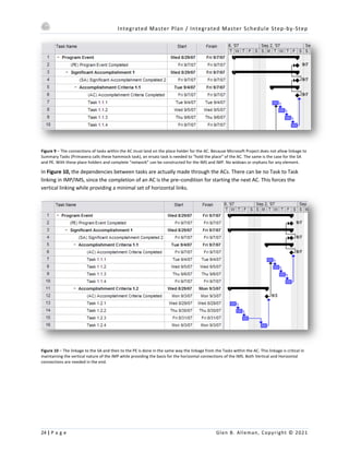 Integrated Master Plan / Integrated Master Schedule Step-by-Step
24 | P a g e Glen B. Alleman, Copyright © 2021
Figure 9 – The connections of tasks within the AC must land on the place holder for the AC. Because Microsoft Project does not allow linkage to
Summary Tasks (Primavera calls these hammock task), an ersatz task is needed to “hold the place” of the AC. The same is the case for the SA
and PE. With these place holders and complete “network” can be constructed for the IMS and IMP. No widows or orphans for any element.
In Figure 10, the dependencies between tasks are actually made through the ACs. There can be no Task to Task
linking in IMP/IMS, since the completion of an AC is the pre–condition for starting the next AC. This forces the
vertical linking while providing a minimal set of horizontal links.
Figure 10 – The linkage to the SA and then to the PE is done in the same way the linkage from the Tasks within the AC. This linkage is critical in
maintaining the vertical nature of the IMP while providing the basis for the horizontal connections of the IMS. Both Vertical and Horizontal
connections are needed in the end.
 