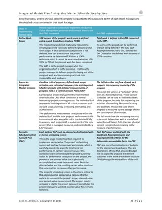 Integrated Master Plan / Integrated Master Schedule Step-by-Step
Glen B. Alleman, Copyright © 2021 29 | P a g e
System process, where physical percent complete is equated to the calculated BCWP of each Work Package and
the detailed tasks contained in that Work Package.
Steps in
Implementing
Earned Value
Details required to successfully implement the Earned
Value Management processes and connect them to the
IMP/IMS framework IMP/IMS Implementations
Define Work
Scope
100 percent of the project's work scope is defined
using a work breakdown structure (WBS)
The most critical and most challenging requisite to
employing earned value is to define the project's total
work scope. If what constitutes 100 percent is not
defined, how can a measure of the project's
performance be determined? Without a 100%
reference point, it cannot be ascertained whether 10%,
20%, or 25% of the planned work has been completed.
The WBS is to the project manager what the
organization chart is to the executive—it allows the
project manager to define a project by laying out all the
assigned work and decomposing each task into
measurable work packages.
Total work is defined in the IMS connected
to the IMP.
No work on the project can be performed
without being defined in the IMS. Each
Accomplishment Criteria (AC) defines the
Exit Criteria for the defined work in terms of
100% complete.
Create an
Integrated
Master Schedule
Combine critical processes, defined work scope,
schedule, and estimated resources, into an Integrated
Master Schedule with detailed measurements of
progress held in a Control Account Plans (CAP)
Earned value project management is implemented
within detailed CAP, which constitutes a formal
bottom–up project planning process. The individual CAP
represents the integration of all critical processes such
as work scope, planning, scheduling, estimating, and
authorization.
The performance measurement takes place within the
detailed CAP, and the total project's performance is the
summation of what was reflected in the detailed CAPs.
In essence, each project CAP is a subproject of the total
project that is managed, measured, and controlled by a
CAP manager.
The IMS describes the flow of work as it
supports the increasing maturity of the
program
This is not the same as a “schedule” of the
work in a horizontal sense. Those types of
schedules can be used at the lowest levels
of the program, but only for sequencing the
activities of something like manufacturing
and assembly. This can be used where
progress is measured by the passage of time
and consumption of resources.
The IMS must show the increasing maturity
in terms of deliverables with a pre-defined
value (Earned Value). Only then can physical
percent complete have meaning to the
measure of performance.
Formally
Schedule Control
Account Plan
(CAP)
Each defined CAP must be planned and scheduled with
a formal scheduling system
This is the single most critical tool required to
implement earned value. The project's scheduling
system will portray the approved work scope, which is
carefully placed into a specific timeframe for
performance. In earned–value vernacular, this
scheduled work will constitute the project's planned
value. As performance takes place on the project, the
portion of the planned value that is physically
accomplished becomes the earned value. Both the
planned value and the resulting earned value must use
the same metrics to measure their performance.
The project's scheduling system is, therefore, critical to
the employment of earned value because it is the
vehicle to represent the project's scope, planned value,
and earned–value measurement. The project master
schedule is vital to the project because it constitutes the
project manager's specified planned value for everyone
to follow.
Each CAP is foot and tied with the
Significant Accomplishments and
Accomplishment Criteria for the
deliverables accountable for in the CAP
CAPs are more than collections of budgets
for the planned work packages. They are
descriptions of how that allocated budget
will be applied to produce the defined
outcomes in the Work Breakdown Structure
(WBS) through the work efforts of the IMS.
 