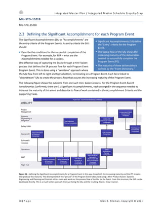 Integrated Master Plan / Integrated Master Schedule Step-by-Step
38 | P a g e Glen B. Alleman, Copyright © 2021
§ Significant Accomplishments (SA) define
the “Entry” criteria for the Program
Event.
§ The logical flow of the SAs shows the
increasing maturity of the deliverables
needed to successfully complete the
Program Event (PE).
§ The maturity of these deliverables is
defined by the “Event Dictionary.”
MIL–STD–1521B
MIL–STD–1521B
2.2 Defining the Significant Accomplishment for each Program Event
The Significant Accomplishments (SA) or "Accomplishments" are
the entry criteria of the Program Events. As entry criteria the SA's
should:
§ Describe the conditions for the successful completion of the
Program Event. For example, for PDR – what are the
Accomplishments needed for a success.
One effective way of capturing the SAs is through a mini–kaizen
process that defines the SA process flow for each Program Event
Program Event. This is done using a "swimlane" approach where
the SAs flow from left to right and top to bottom, terminating on a Program Event. Each SA is linked to
"downstream" SAs to create the process flow that assures the increasing maturity of the Program Event.
The following figure shows the outcome from one such mini–kaizen process. For the Program Event Ascent
Aerodynamics Confirmed, there are 11 Significant Accomplishments, each arranged in the sequence needed to
increase the maturity of this event and describe to flow of work contained in the Accomplishment Criteria and the
supporting Tasks.
Figure 16 – defining the Significant Accomplishments for a Program Event in this way shows both the increasing maturity and the IPT streams
that produce this maturity. The development of this “picture” of the Program Event takes place using a Mini–Product Kaizen. Systems
Engineering and Planning and Controls sit in a room and work out the process flow of the SAs for the Event. From this structure, the IMP can be
developed directly. This is a much better approach then just listing the SAs and the resulting ACs in a linear manner.
 