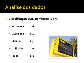   Classificação SMS ao Minuto (1 a 5)

     Informação   2,6

     Qualidade    2,4

     Eficácia     2,3

     Utilidade    3,0

     Preço        1,9
 
