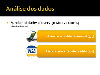    Funcionalidades do serviço Moove (cont.)
    (Classificação de 1 a 5)




                                Associar ao saldo telemóvel (3,4)



                               Associar ao cartão de Crédito (3,o)
 