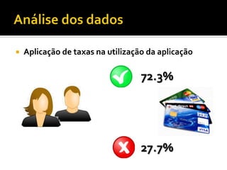    Aplicação de taxas na utilização da aplicação

                                   72.3%




                                   27.7%
 