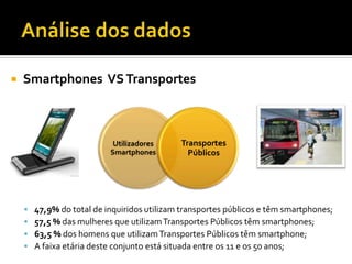    Smartphones VS Transportes



                            Utilizadores     Transportes
                           Smartphones         Públicos




       47,9% do total de inquiridos utilizam transportes públicos e têm smartphones;
       57,5 % das mulheres que utilizam Transportes Públicos têm smartphones;
       63,5 % dos homens que utilizam Transportes Públicos têm smartphone;
       A faixa etária deste conjunto está situada entre os 11 e os 50 anos;
 