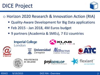 DICE RIA - Overview
DICE Project
o Horizon 2020 Research & Innovation Action (RIA)
 Quality-Aware Development for Big Data applications
 Feb 2015 - Jan 2018, 4M Euros budget
 9 partners (Academia & SMEs), 7 EU countries
2©DICE 9/19/2015
 