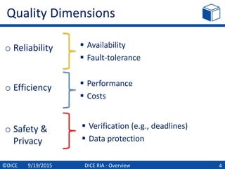 o Reliability
o Efficiency
o Safety &
Privacy
DICE RIA - Overview
Quality Dimensions
4
 Availability
 Fault-tolerance
 Performance
 Costs
©DICE 9/19/2015
 Verification (e.g., deadlines)
 Data protection
 