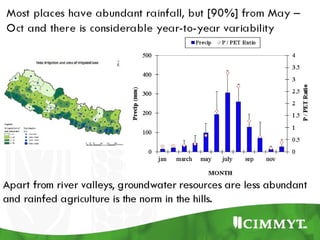 Importance of Conservation Agriculture in Nepal | PPT