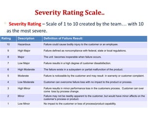 Comprehensive Guide to Quality Function Deployment (QFD) and Failure ...