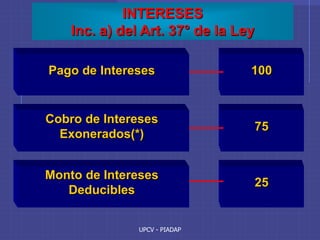 UPCV - PIADAP
INTERESES
Inc. a) del Art. 37° de la Ley
Pago de Intereses
Cobro de Intereses
Exonerados(*)
Monto de Intereses
Deducibles
100
75
25
 