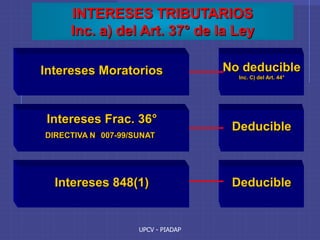 UPCV - PIADAP
INTERESES TRIBUTARIOS
Inc. a) del Art. 37° de la Ley
Intereses Moratorios
Intereses Frac. 36°
DIRECTIVA N 007-99/SUNAT
Intereses 848(1)
No deducible
Inc. C) del Art. 44°
Deducible
Deducible
 