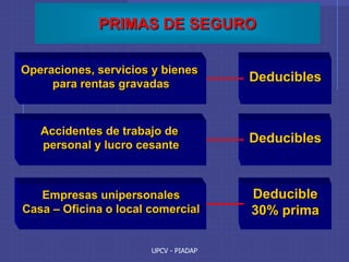 UPCV - PIADAP
PRIMAS DE SEGURO
Operaciones, servicios y bienes
para rentas gravadas
Accidentes de trabajo de
personal y lucro cesante
Deducibles
Deducibles
Empresas unipersonales
Casa – Oficina o local comercial
Deducible
30% prima
 