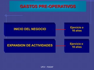 UPCV - PIADAP
GASTOS PRE-OPERATIVOS
INICIO DEL NEGOCIO
EXPANSION DE ACTIVIDADES
Ejercicio o
10 años
Ejercicio o
10 años
 