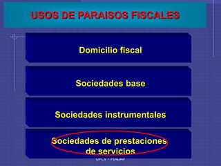 UPCV - PIADAP
Sociedades base
Sociedades instrumentales
Sociedades de prestaciones
de servicios
Domicilio fiscal
USOS DE PARAISOS FISCALES
 