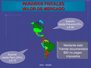 UPCV - PIADAP
Exporta
desde Perú (30%)
a $ 10
Exporta
desde Panamá (0%)
a $ 90
Mediante este
Trámite documentario
$80 no pagan
impuestos
PARAISOS FISCALES
VALOR DE MERCADO
 