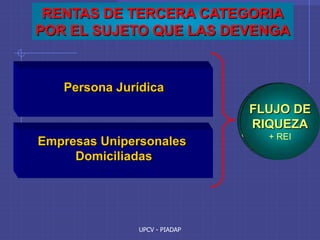 UPCV - PIADAP
RENTAS DE TERCERA CATEGORIA
POR EL SUJETO QUE LAS DEVENGA
Persona Jurídica
Empresas Unipersonales
Domiciliadas
Cualquier ganancia
o beneficio derivado de
OPERACIONES
CON TERCEROS
FLUJO DE
RIQUEZA
+ REI
 