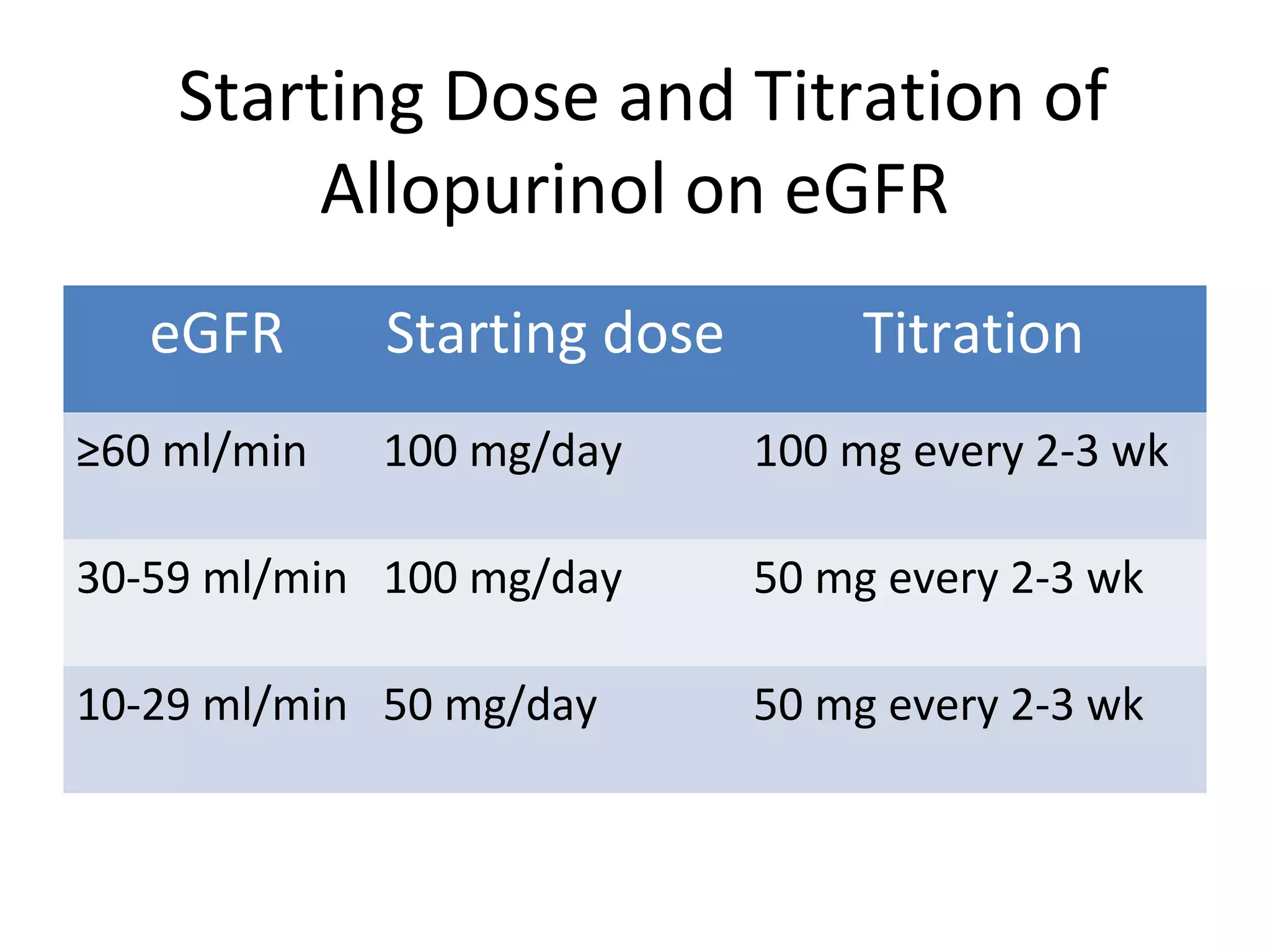rheumatoid-arthritis-and-gout-ppt