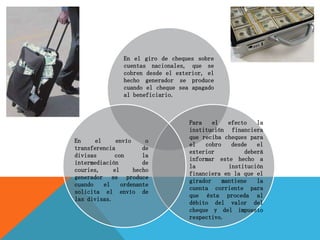 En el giro de cheques sobre
cuentas nacionales, que se
cobren desde el exterior, el
hecho generador se produce
cuando el cheque sea apagado
al beneficiario.
Para el efecto la
institución financiera
que reciba cheques para
el cobro desde el
exterior deberá
informar este hecho a
la institución
financiera en la que el
girador mantiene la
cuenta corriente para
que ésta proceda al
débito del valor del
cheque y del impuesto
respectivo.
En el envío o
transferencia de
divisas con la
intermediación de
couries, el hecho
generador se produce
cuando el ordenante
solicita el envío de
las divisas.
 