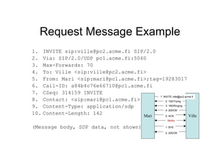 Imp sip basics-presentation[1] | PDF