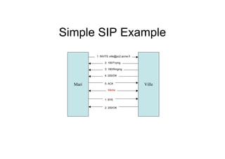 Imp sip basics-presentation[1] | PDF