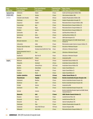 Imp syngenta-insecticide-fungicide-guide | PDF