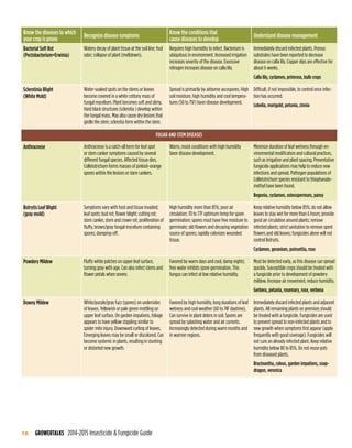 Imp syngenta-insecticide-fungicide-guide | PDF