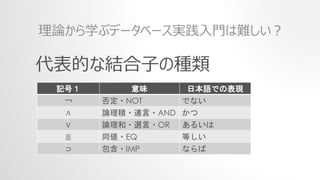 代表的な結合子の種類
記号１ 意味 日本語での表現
￢ 否定・NOT でない
∧ 論理積・連言・AND かつ
∨ 論理和・選言・OR あるいは
≣ 同値・EQ 等しい
⊃ 包含・IMP ならば
理論から学ぶデータベース実践入門は難しい？
 