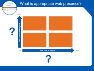 What is appropriate web presence?
?
?
 