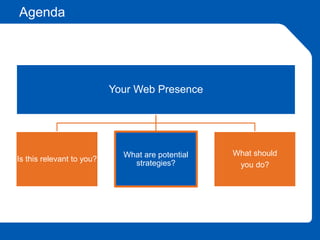 Agenda
Your Web Presence
Is this relevant to you?
What are potential
strategies?
What should
you do?
 